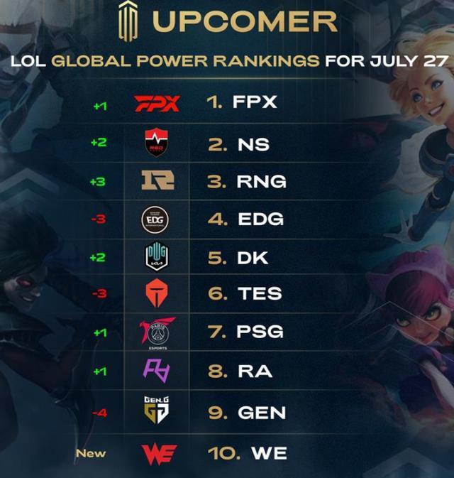 联赛中表现 联赛中表现