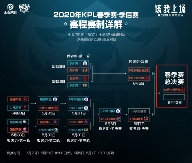 到场的三万 到场的三万